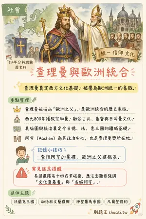 AI 記憶小卡