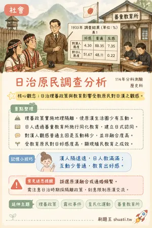 AI 記憶小卡