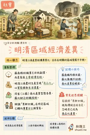 AI 記憶小卡