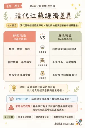 AI 記憶小卡