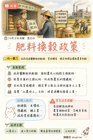 AI 記憶小卡