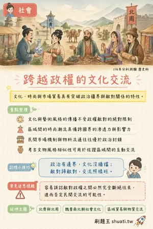 AI 記憶小卡