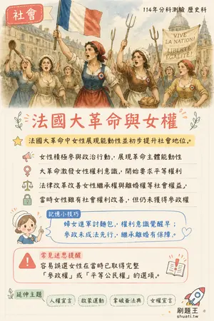 AI 記憶小卡
