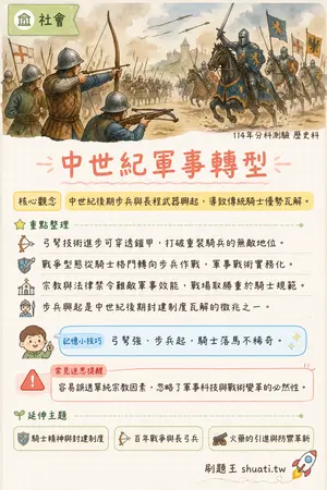 AI 記憶小卡