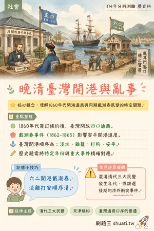 AI 記憶小卡