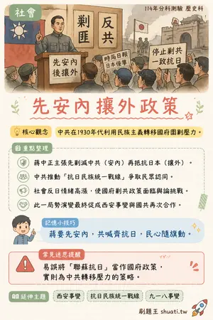 AI 記憶小卡