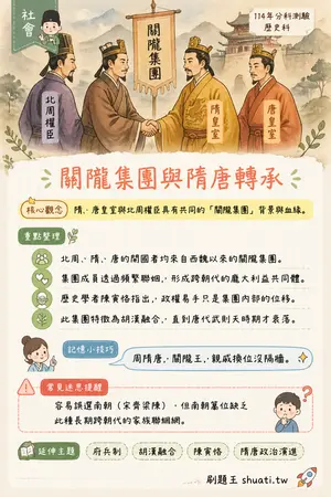 AI 記憶小卡