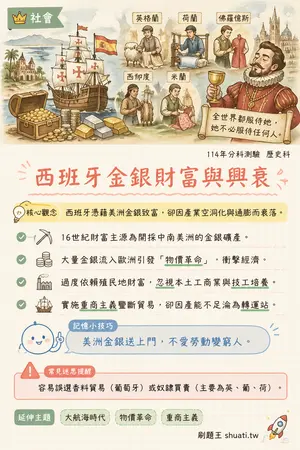 AI 記憶小卡