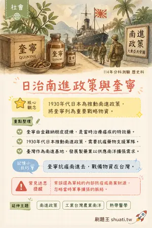 AI 記憶小卡