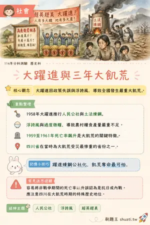 AI 記憶小卡
