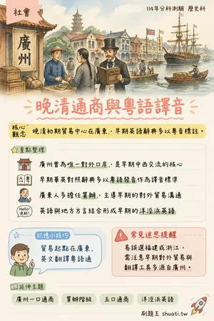 AI 記憶小卡