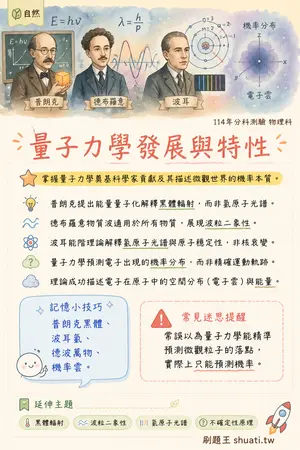 AI 記憶小卡
