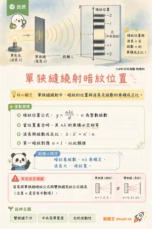 AI 記憶小卡