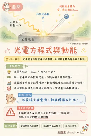 AI 記憶小卡