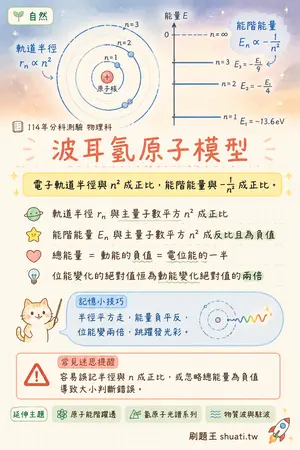AI 記憶小卡