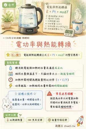 AI 記憶小卡