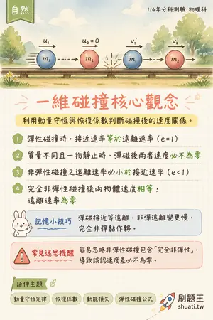 AI 記憶小卡