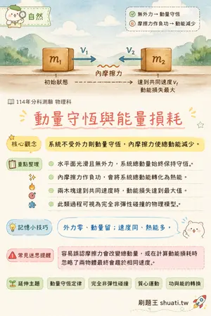 AI 記憶小卡