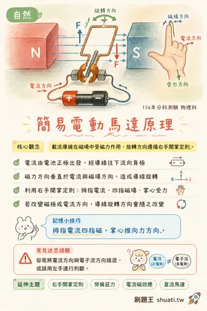 AI 記憶小卡