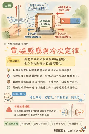 AI 記憶小卡