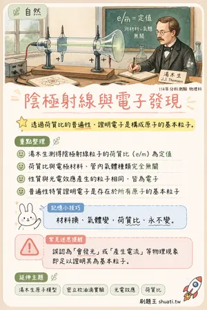 AI 記憶小卡