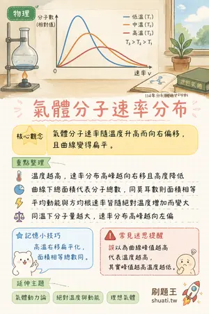 AI 記憶小卡