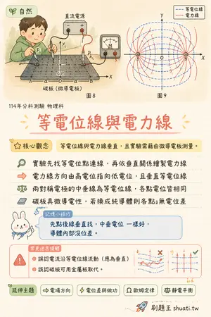 AI 記憶小卡