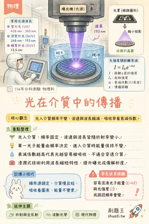 AI 記憶小卡