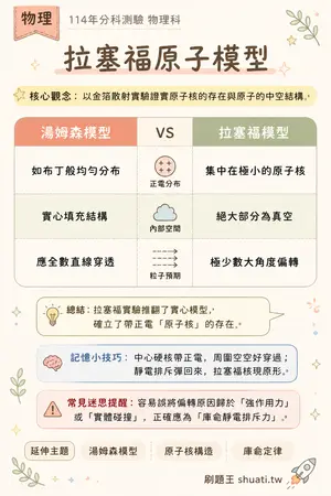 AI 記憶小卡