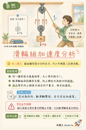 AI 記憶小卡