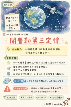 AI 記憶小卡