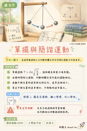 AI 記憶小卡