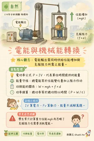 AI 記憶小卡