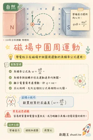 AI 記憶小卡