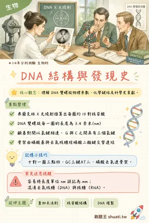 AI 記憶小卡