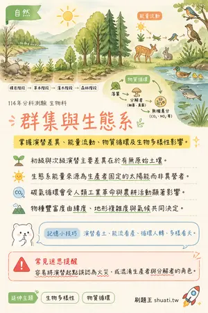 AI 記憶小卡