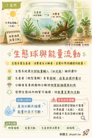 AI 記憶小卡
