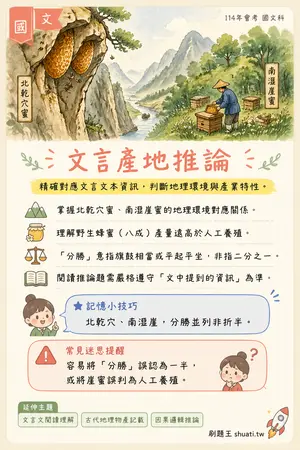 AI 記憶小卡