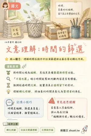AI 記憶小卡