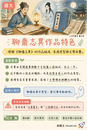 AI 記憶小卡