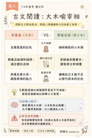AI 記憶小卡