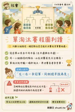 AI 記憶小卡