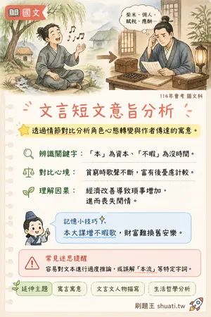 AI 記憶小卡