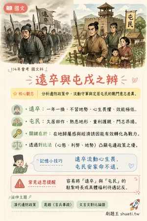 AI 記憶小卡