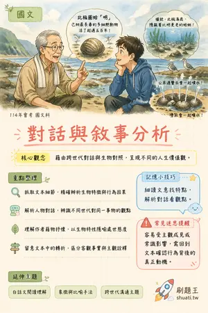 AI 記憶小卡