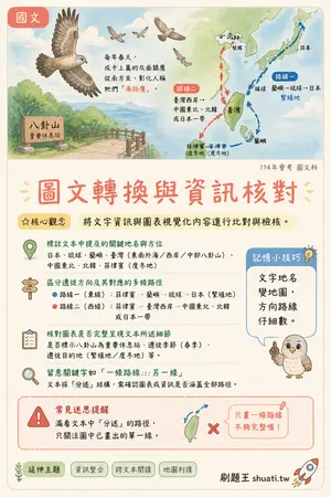 AI 記憶小卡
