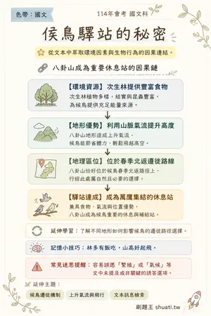AI 記憶小卡