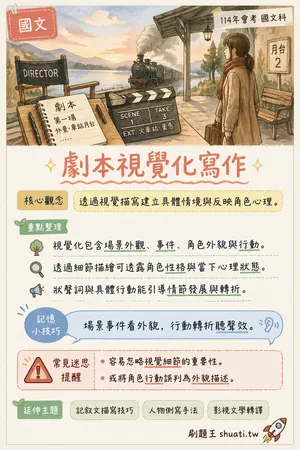 AI 記憶小卡