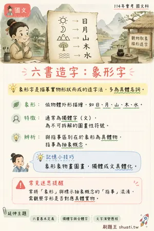 AI 記憶小卡