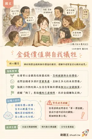 AI 記憶小卡